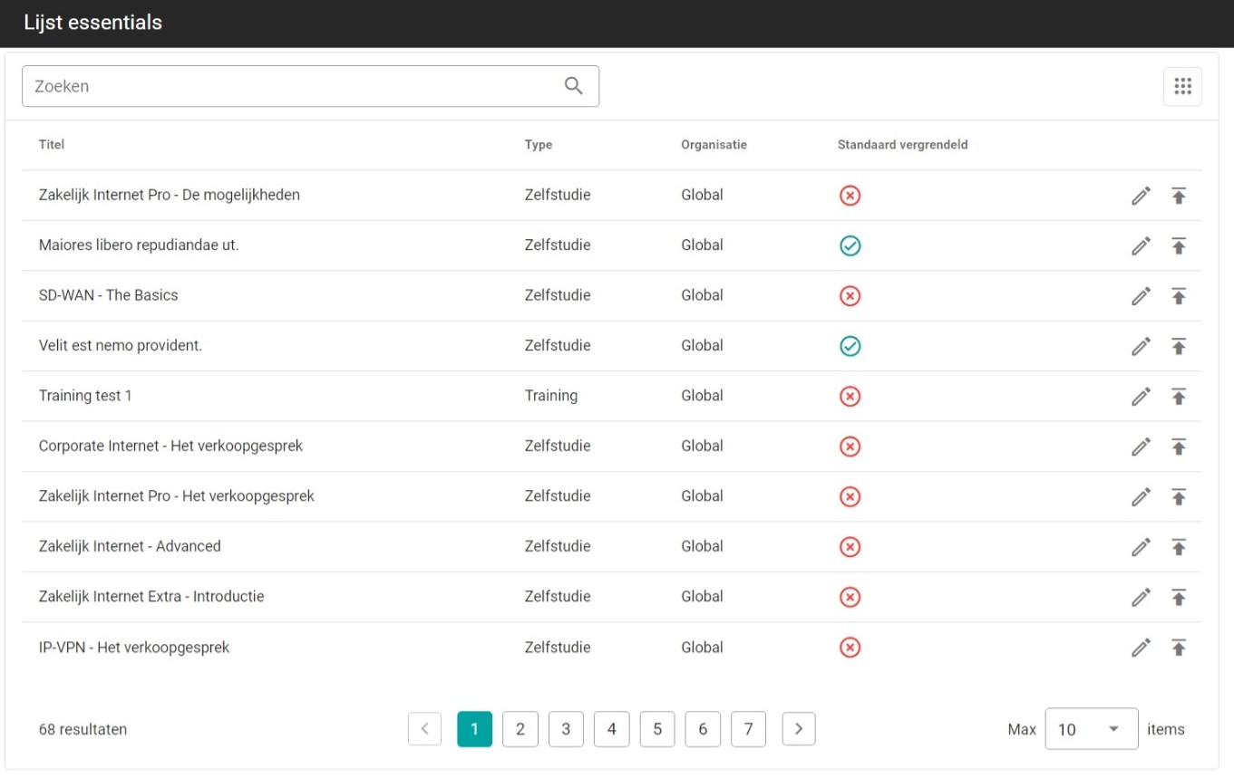 essential overzicht oud