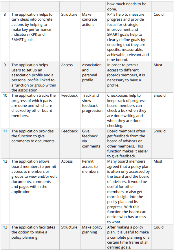 Requirements Boardin' deel 2